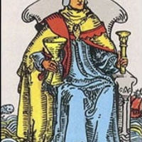 User Images